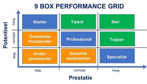 9 box performance grid